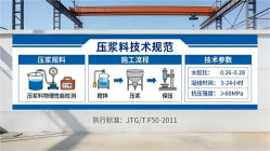 德安本地工厂讲解：说一遍公路压浆料和铁路压浆料的区别