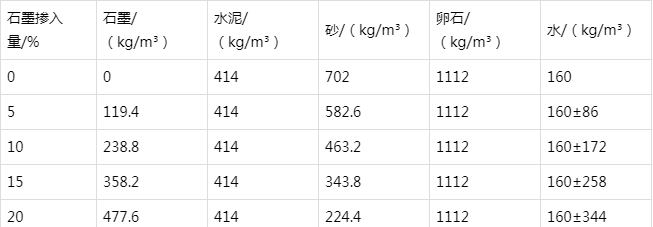 德安防静电水泥砂浆怎么做(附配比及施工方法)